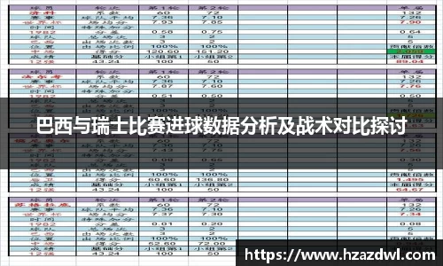 巴西与瑞士比赛进球数据分析及战术对比探讨
